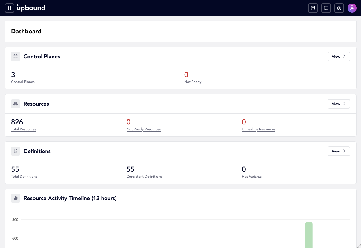 The Hub dashboard showing control plane, resource, and definition counts